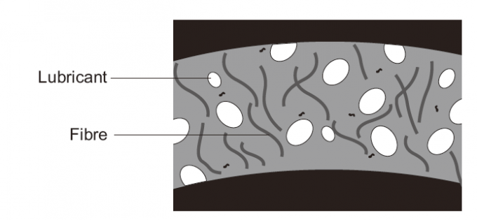 Wartungsfreies thermoplastisches Plastikgleitlager 0